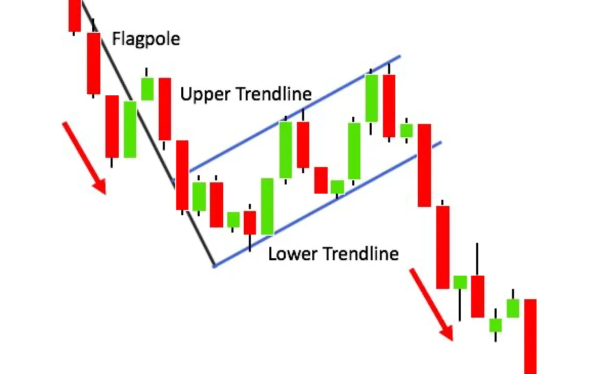 Candlestick Technical Analysis Book Cover